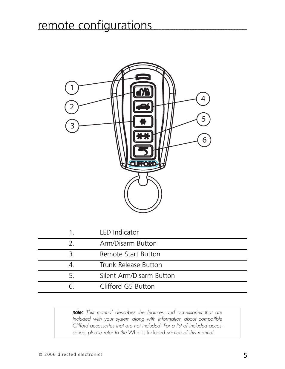 Remote configurations | CLIFFORD 770 User Manual | Page 8 / 47