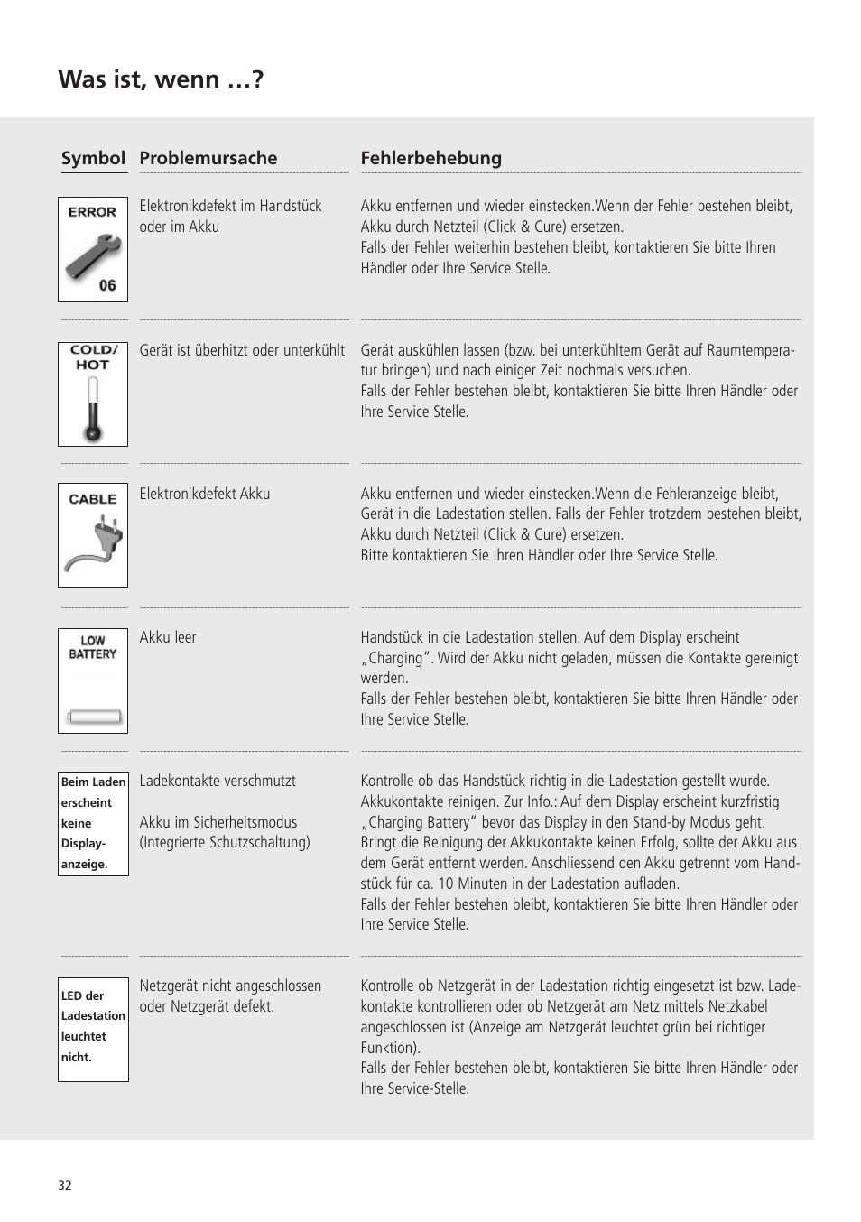 Was ist, wenn | Ivoclar Vivadent Bluephase 20i v.5 User Manual | Page 30 / 91