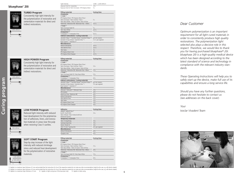 Dear customer, Bluephase | Ivoclar Vivadent Bluephase 20i v.5 User Manual | Page 4 / 91