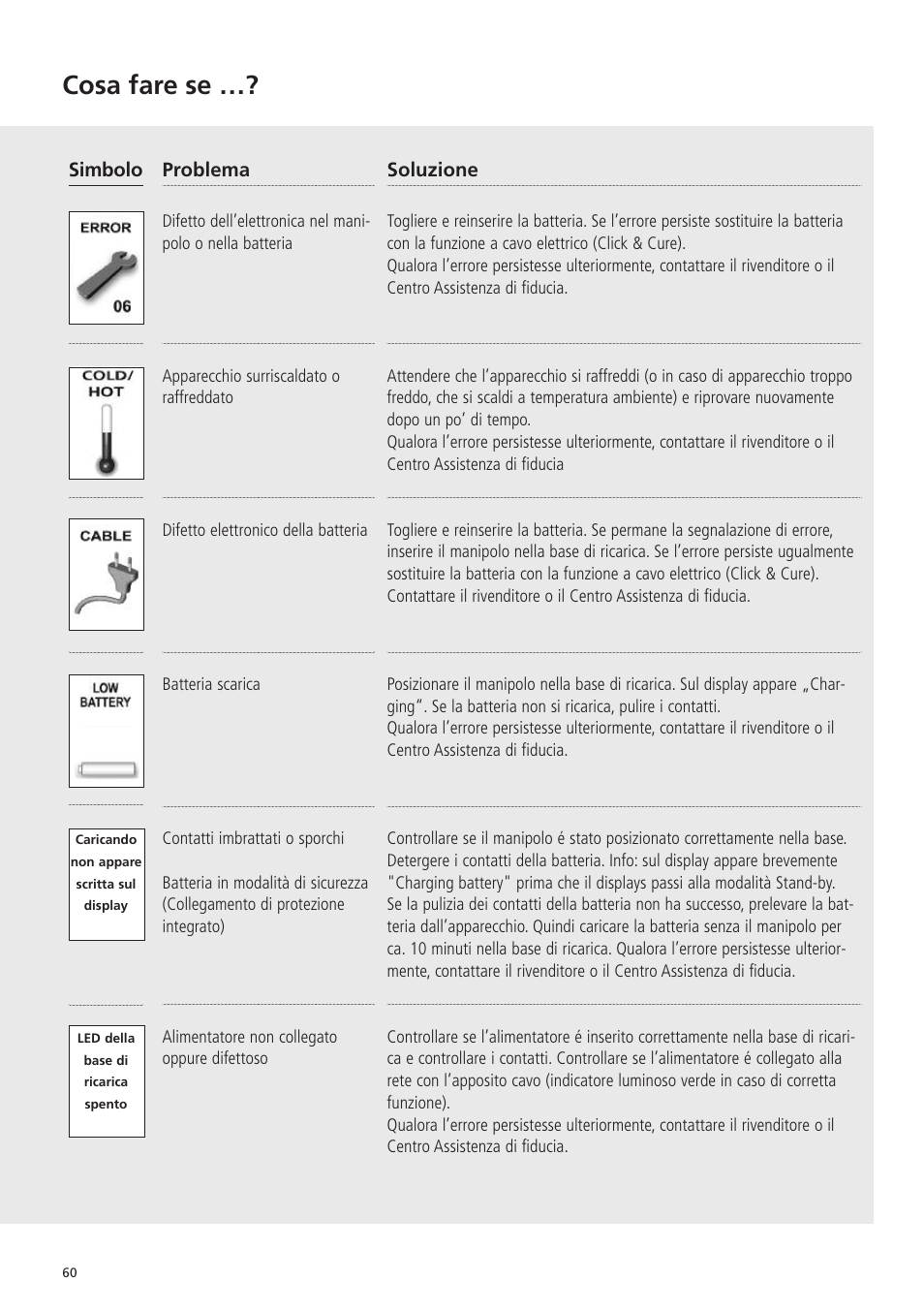 Cosa fare se | Ivoclar Vivadent Bluephase 20i v.5 User Manual | Page 58 / 91