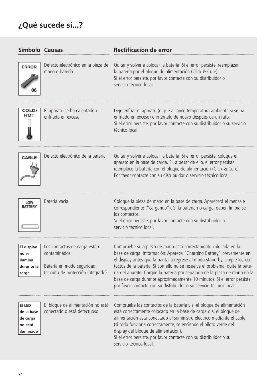 Qué sucede si | Ivoclar Vivadent Bluephase 20i v.5 User Manual | Page 72 / 91