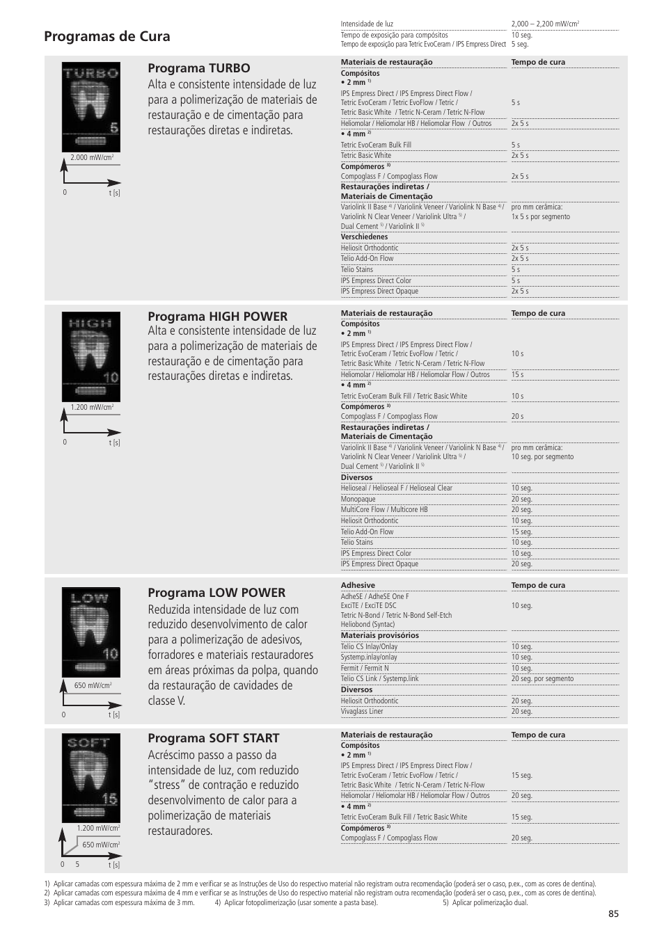 Programas de cura | Ivoclar Vivadent Bluephase 20i v.5 User Manual | Page 83 / 91