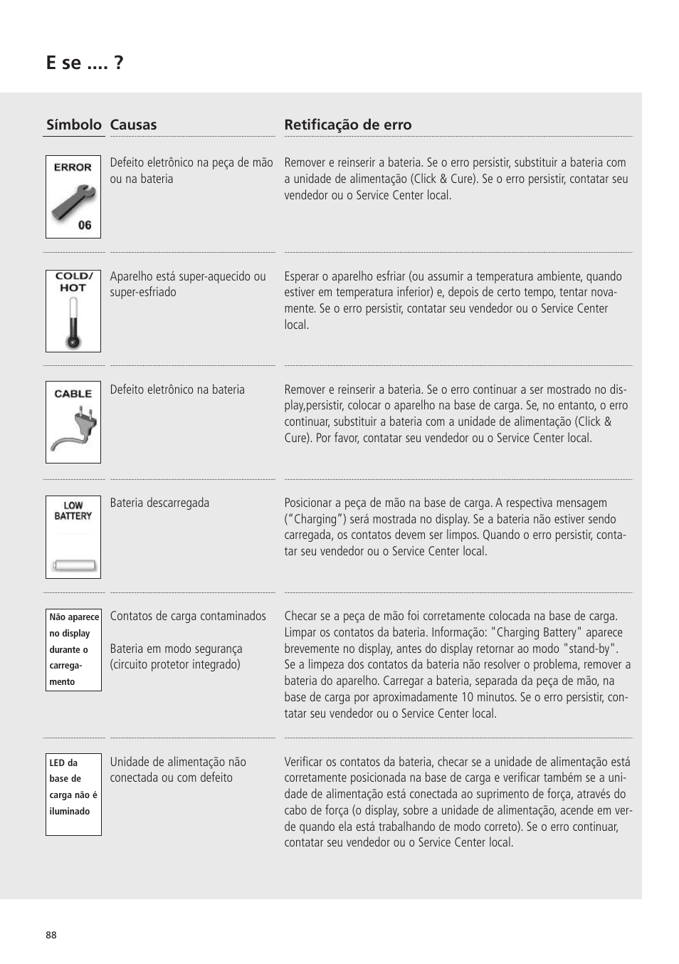 E se | Ivoclar Vivadent Bluephase 20i v.5 User Manual | Page 86 / 91