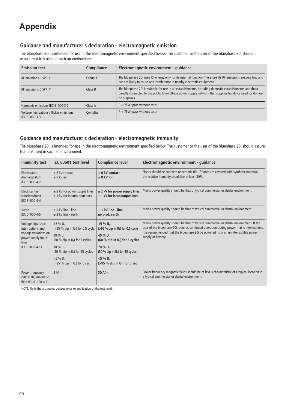Appendix | Ivoclar Vivadent Bluephase 20i v.5 User Manual | Page 88 / 91