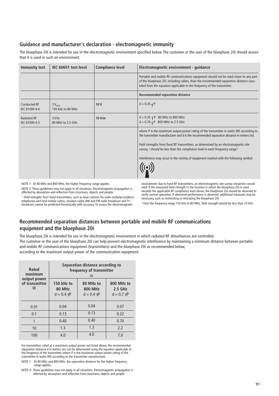 Ivoclar Vivadent Bluephase 20i v.5 User Manual | Page 89 / 91
