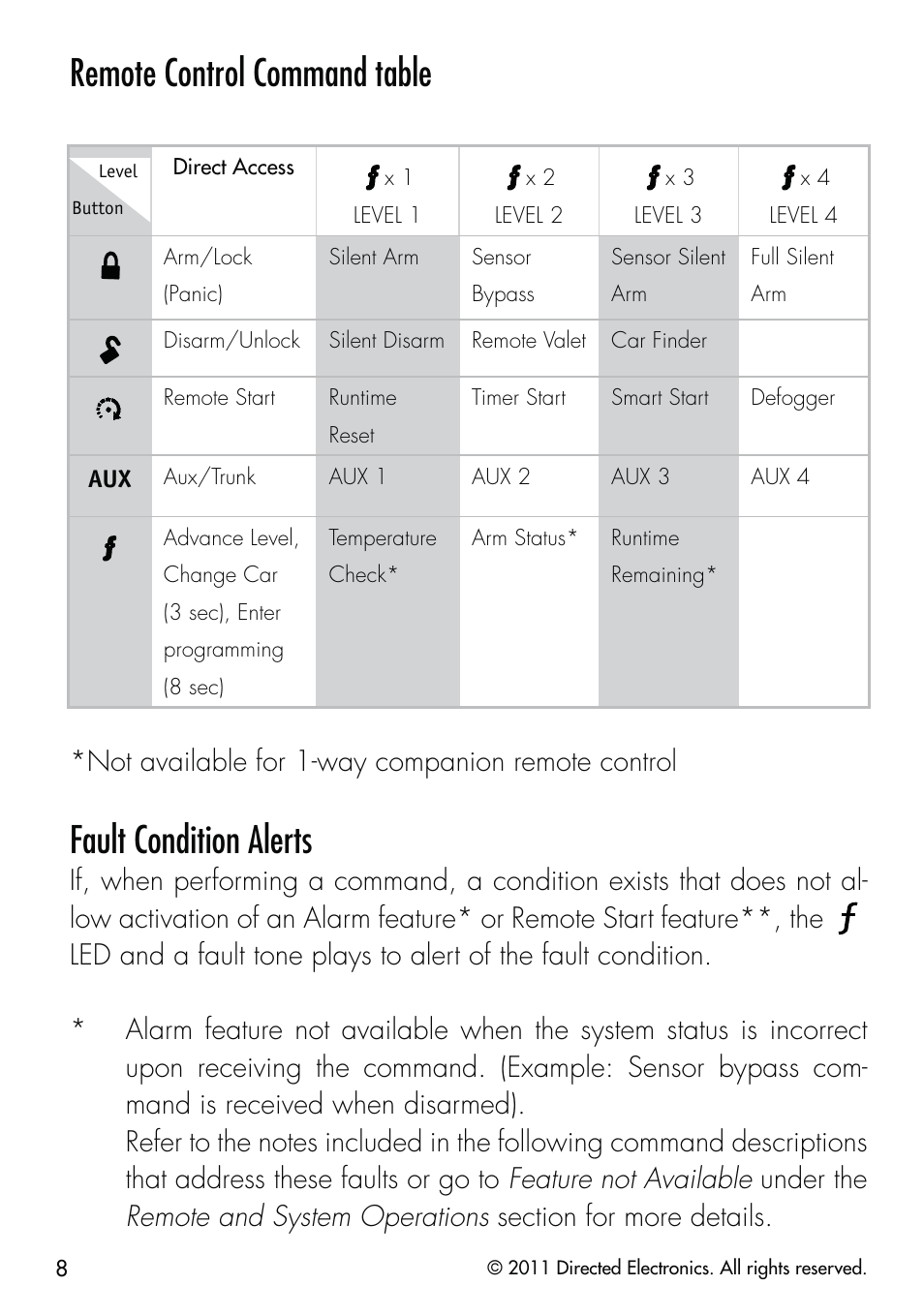 Remote control command table, Fault condition alerts, Not available for 1-way companion remote control | CLIFFORD Remote Start & Security System 520.4X User Manual | Page 11 / 53