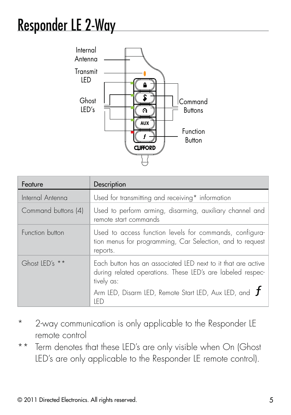 Responder le 2-way | CLIFFORD Remote Start & Security System 520.4X User Manual | Page 8 / 53