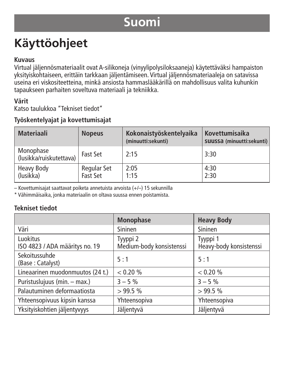 Suomi, Käyttöohjeet | Ivoclar Vivadent Virtual 380 v.3 User Manual | Page 34 / 64
