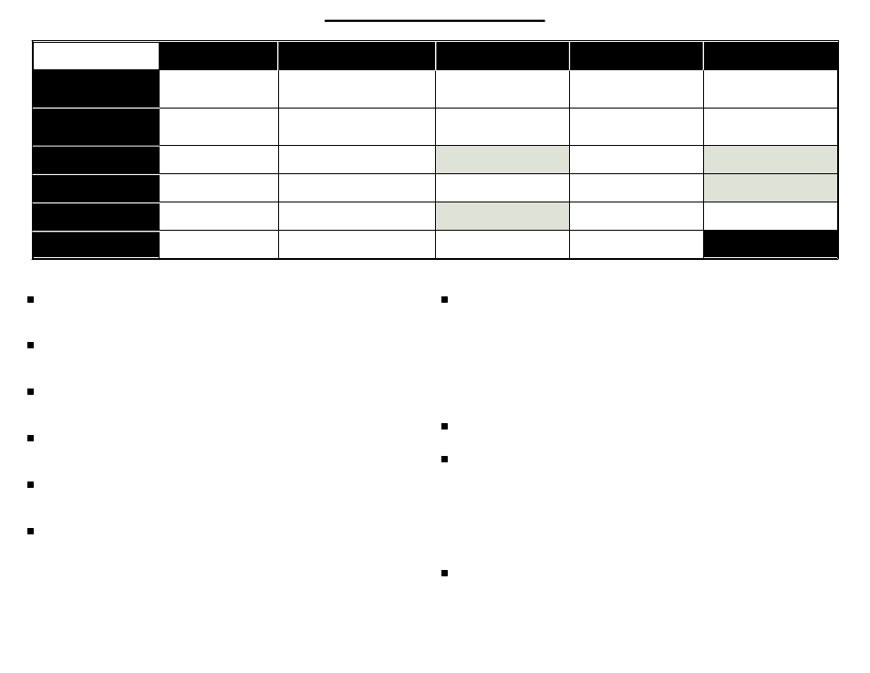 Matrix of user-selectable features | CLIFFORD 800 User Manual | Page 22 / 23