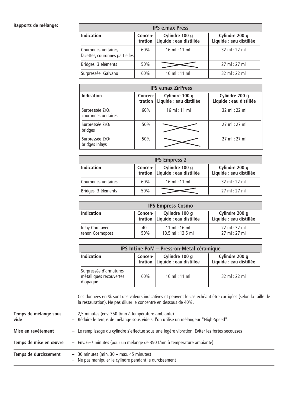 Ivoclar Vivadent IPS PressVEST Speed v.1 User Manual | Page 13 / 52