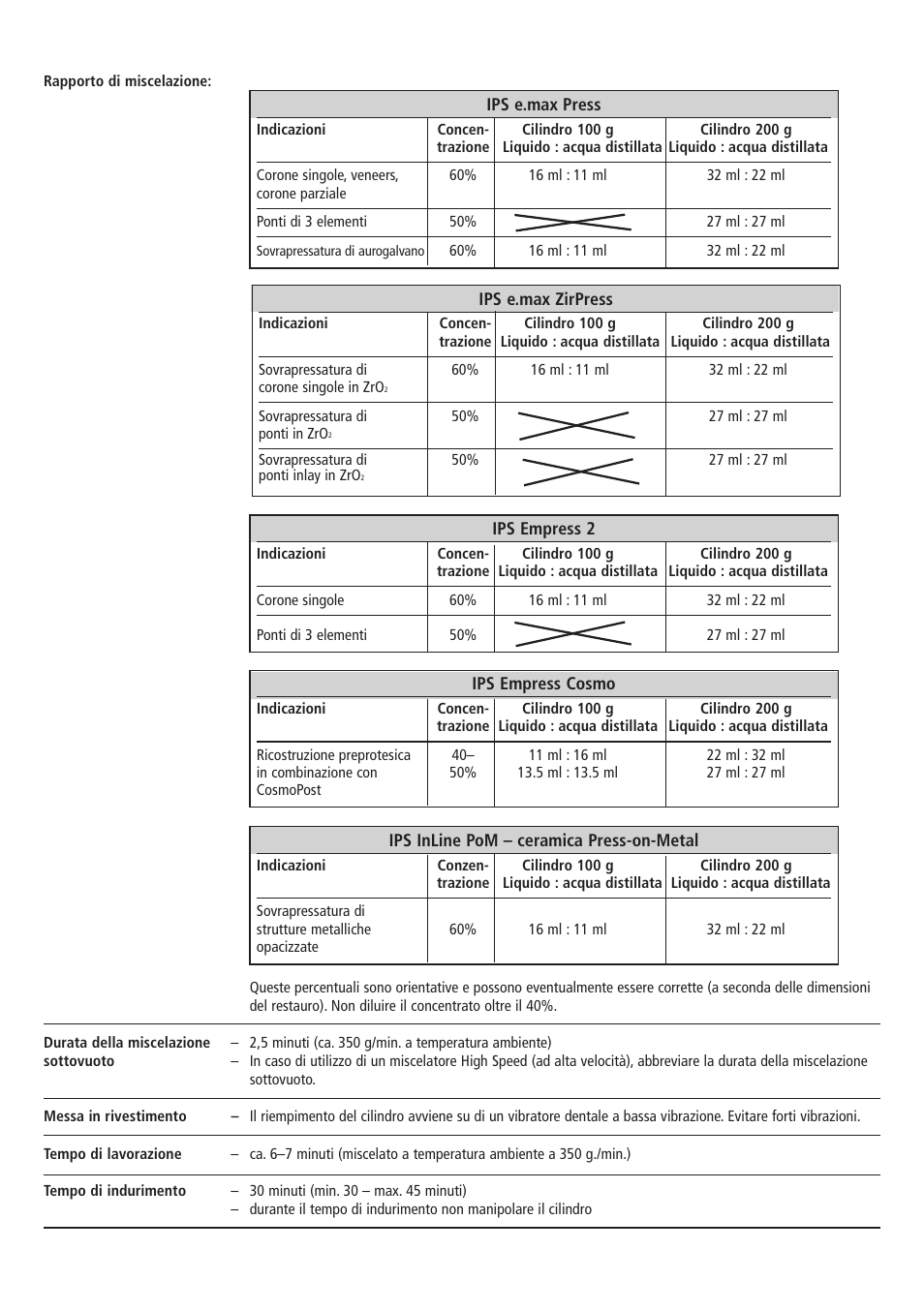 Ivoclar Vivadent IPS PressVEST Speed v.1 User Manual | Page 17 / 52