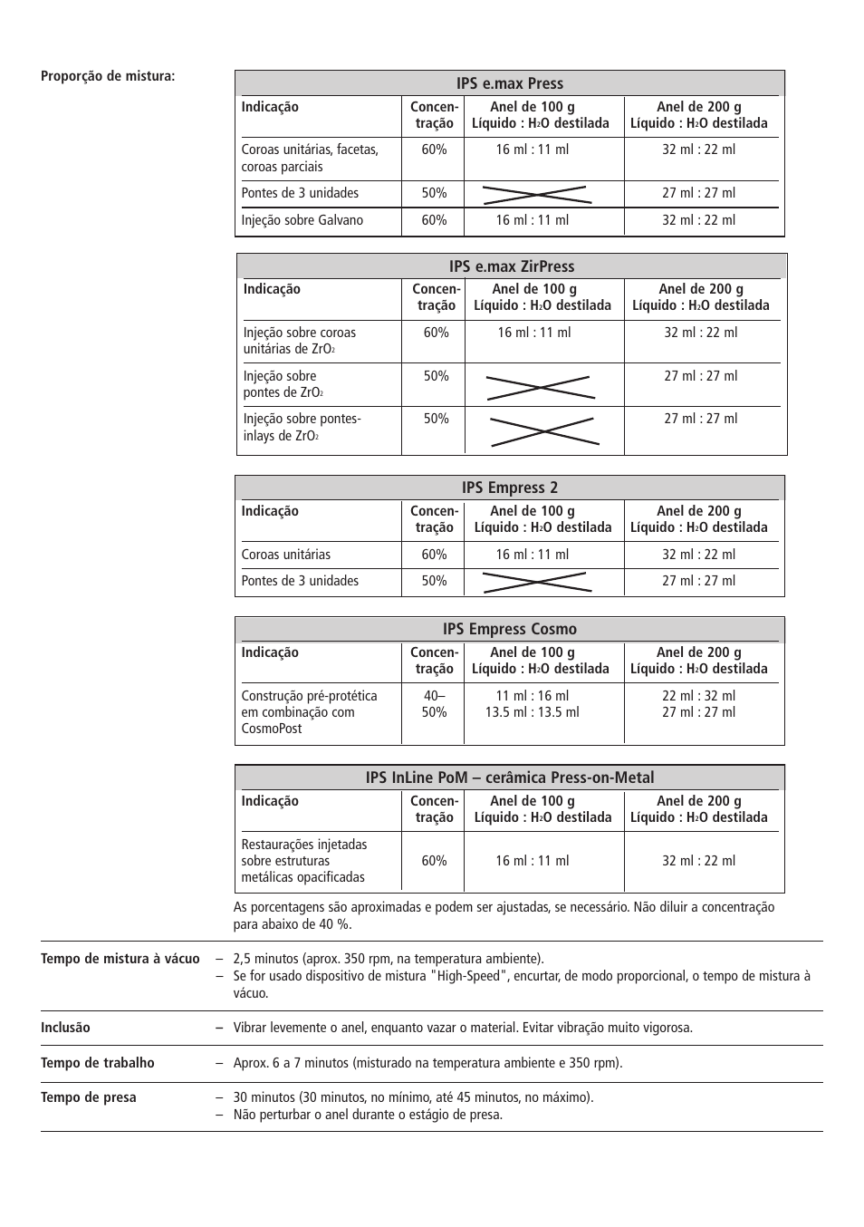 Ips e.max press, Ips empress 2, Ips empress cosmo | Ips e.max zirpress, Ips inline pom – cerâmica press-on-metal | Ivoclar Vivadent IPS PressVEST Speed v.1 User Manual | Page 25 / 52