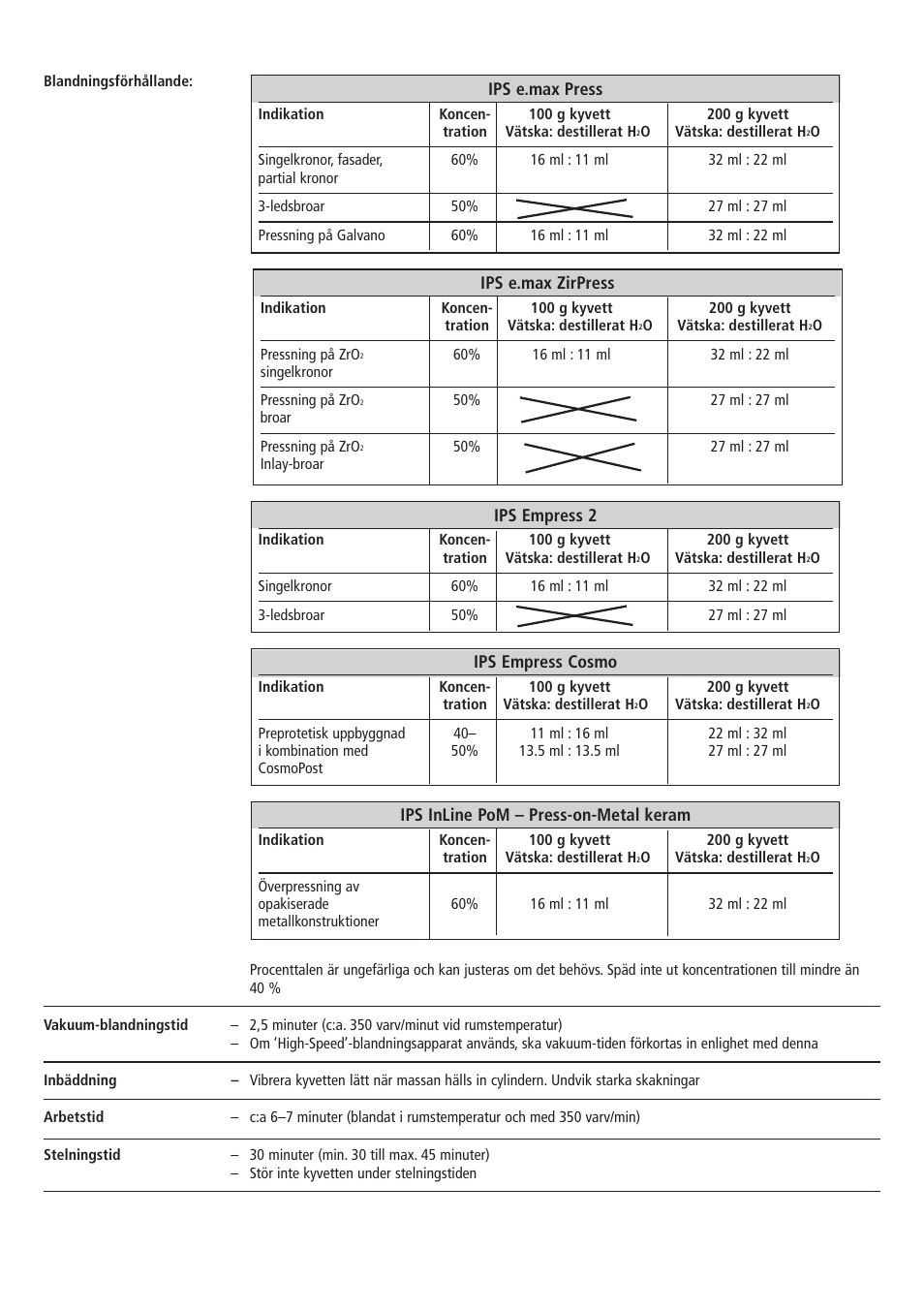 Ips e.max press, Ips empress 2, Ips empress cosmo | Ips e.max zirpress, Ips inline pom – press-on-metal keram | Ivoclar Vivadent IPS PressVEST Speed v.1 User Manual | Page 29 / 52