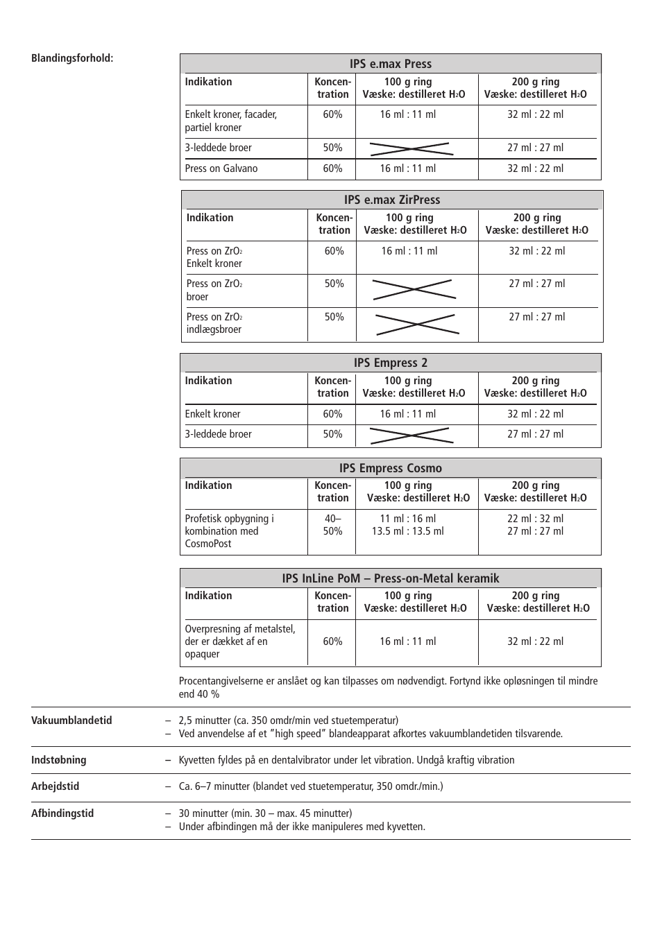 Ips e.max press, Ips empress 2, Ips empress cosmo | Ips e.max zirpress, Ips inline pom – press-on-metal keramik | Ivoclar Vivadent IPS PressVEST Speed v.1 User Manual | Page 33 / 52