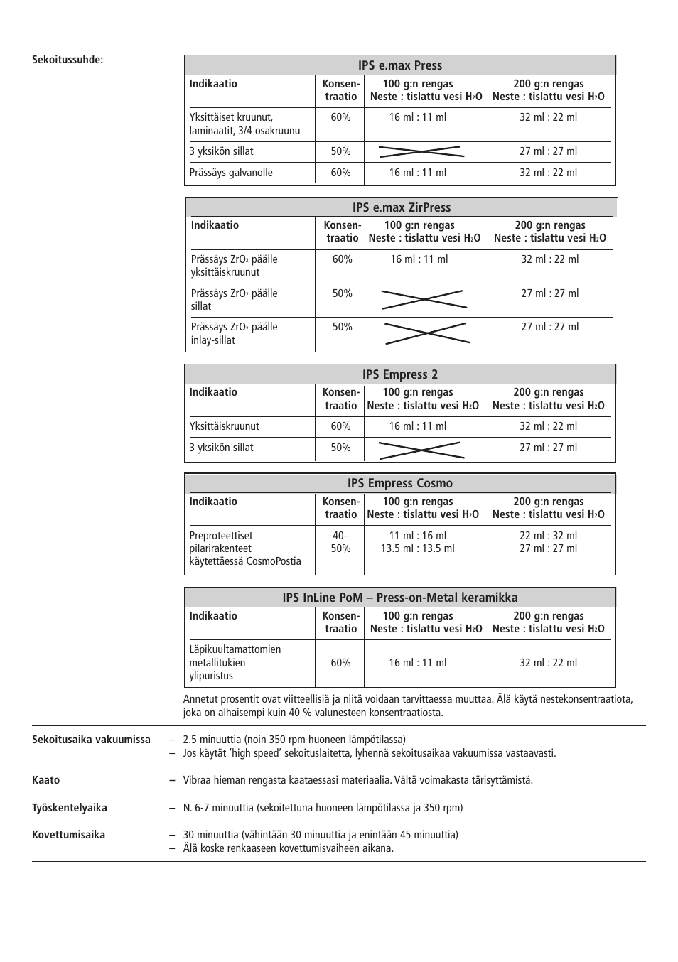 Ips e.max press, Ips empress 2, Ips empress cosmo | Ips e.max zirpress, Ips inline pom – press-on-metal keramikka | Ivoclar Vivadent IPS PressVEST Speed v.1 User Manual | Page 37 / 52