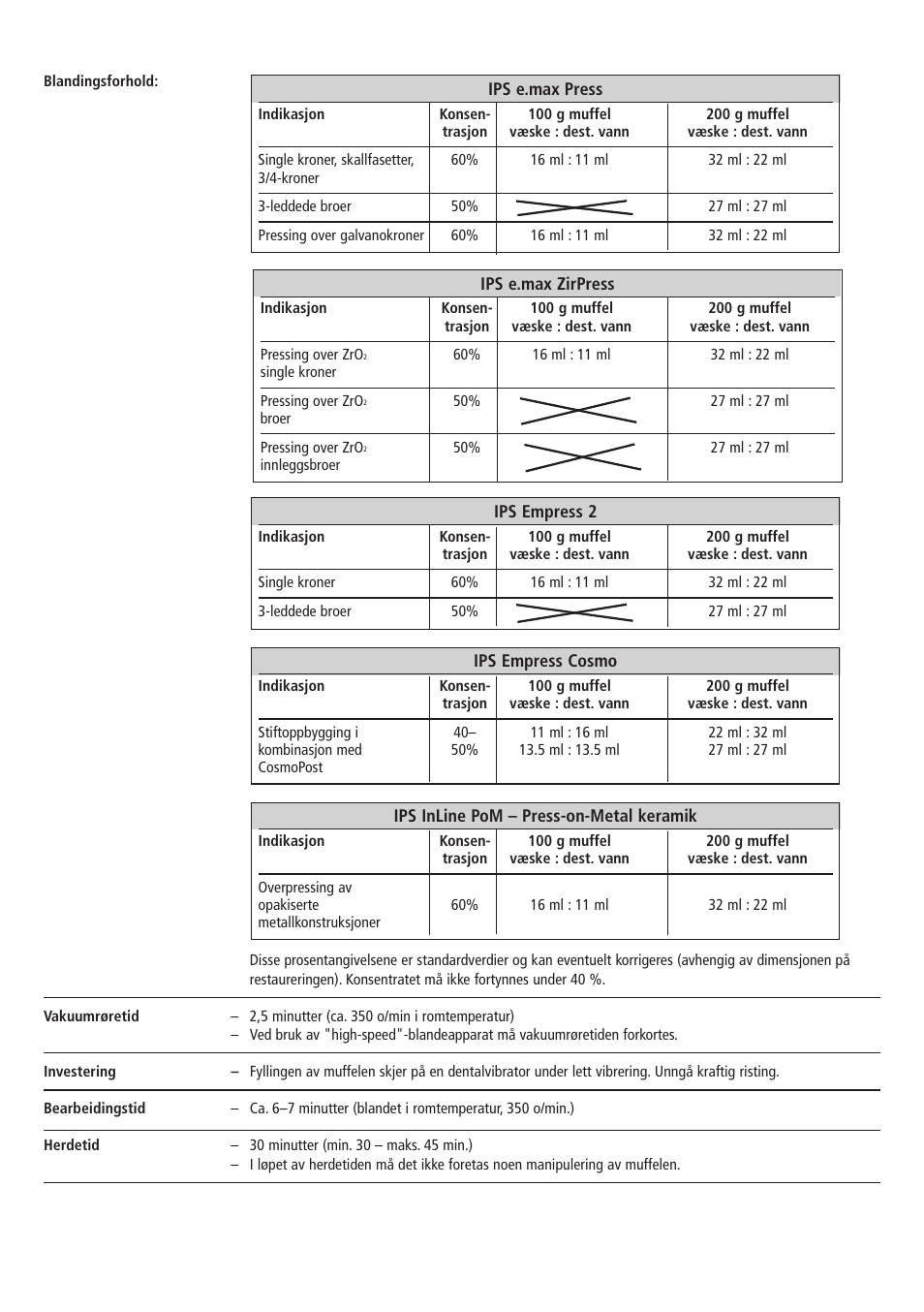 Ivoclar Vivadent IPS PressVEST Speed v.1 User Manual | Page 41 / 52