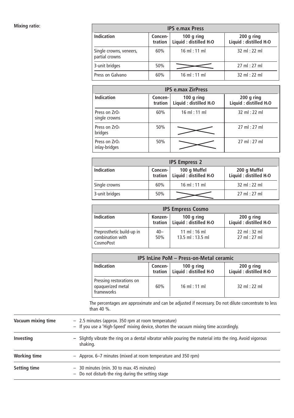 Ips e.max press, Ips empress 2, Ips empress cosmo | Ips e.max zirpress, Ips inline pom – press-on-metal ceramic | Ivoclar Vivadent IPS PressVEST Speed v.1 User Manual | Page 5 / 52
