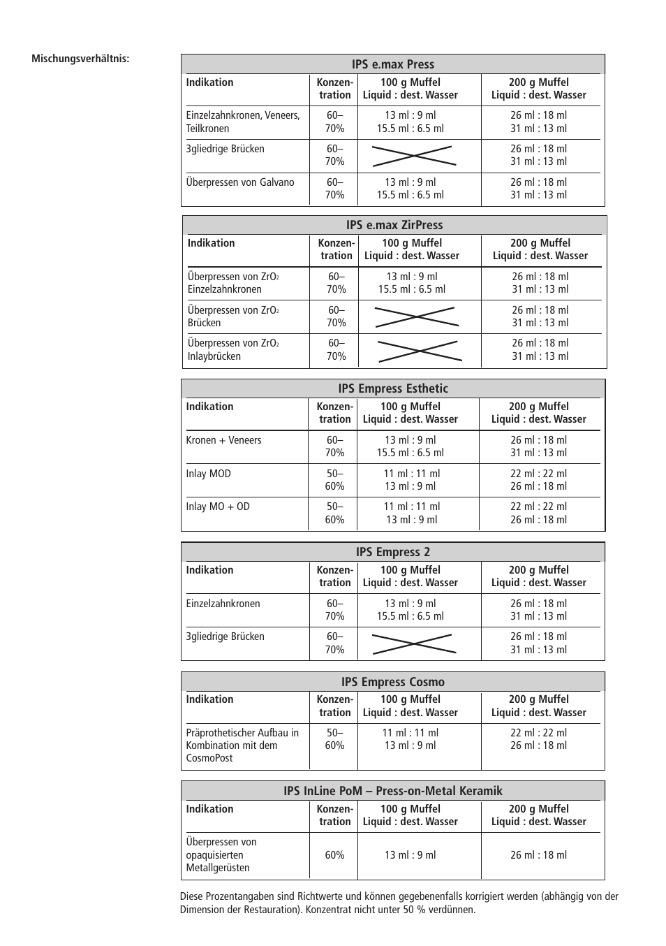 Ivoclar Vivadent IPS PressVEST v1.pdf User Manual | Page 11 / 54