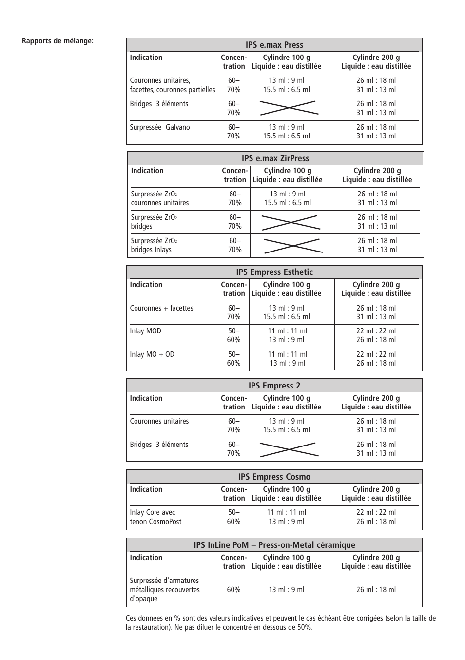Ivoclar Vivadent IPS PressVEST v1.pdf User Manual | Page 15 / 54