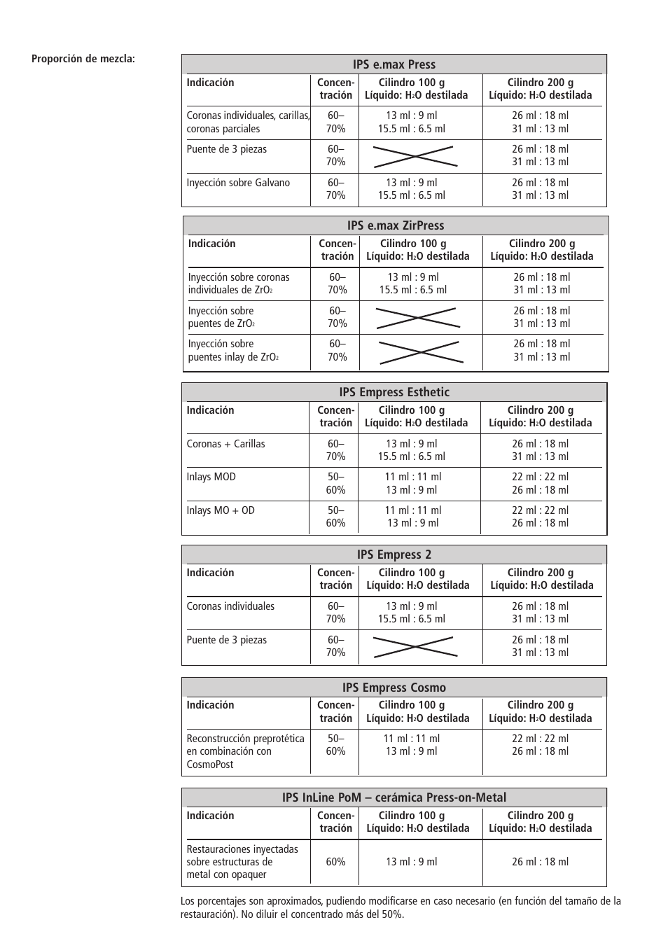 Ips e.max press, Ips empress 2, Ips empress cosmo | Ips inline pom – cerámica press-on-metal, Ips e.max zirpress, Ips empress esthetic | Ivoclar Vivadent IPS PressVEST v1.pdf User Manual | Page 23 / 54