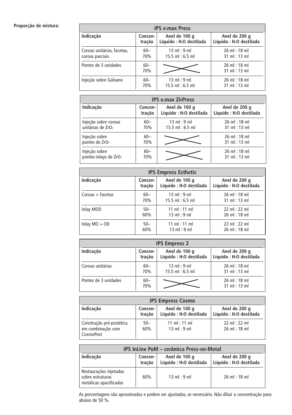 Ips e.max press, Ips empress 2, Ips empress cosmo | Ips inline pom – cerâmica press-on-metal, Ips e.max zirpress, Ips empress esthetic | Ivoclar Vivadent IPS PressVEST v1.pdf User Manual | Page 27 / 54