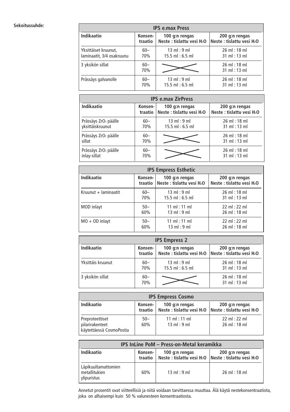 Ips e.max press, Ips empress 2, Ips empress cosmo | Ips inline pom – press-on-metal keramikka, Ips e.max zirpress, Ips empress esthetic | Ivoclar Vivadent IPS PressVEST v1.pdf User Manual | Page 39 / 54