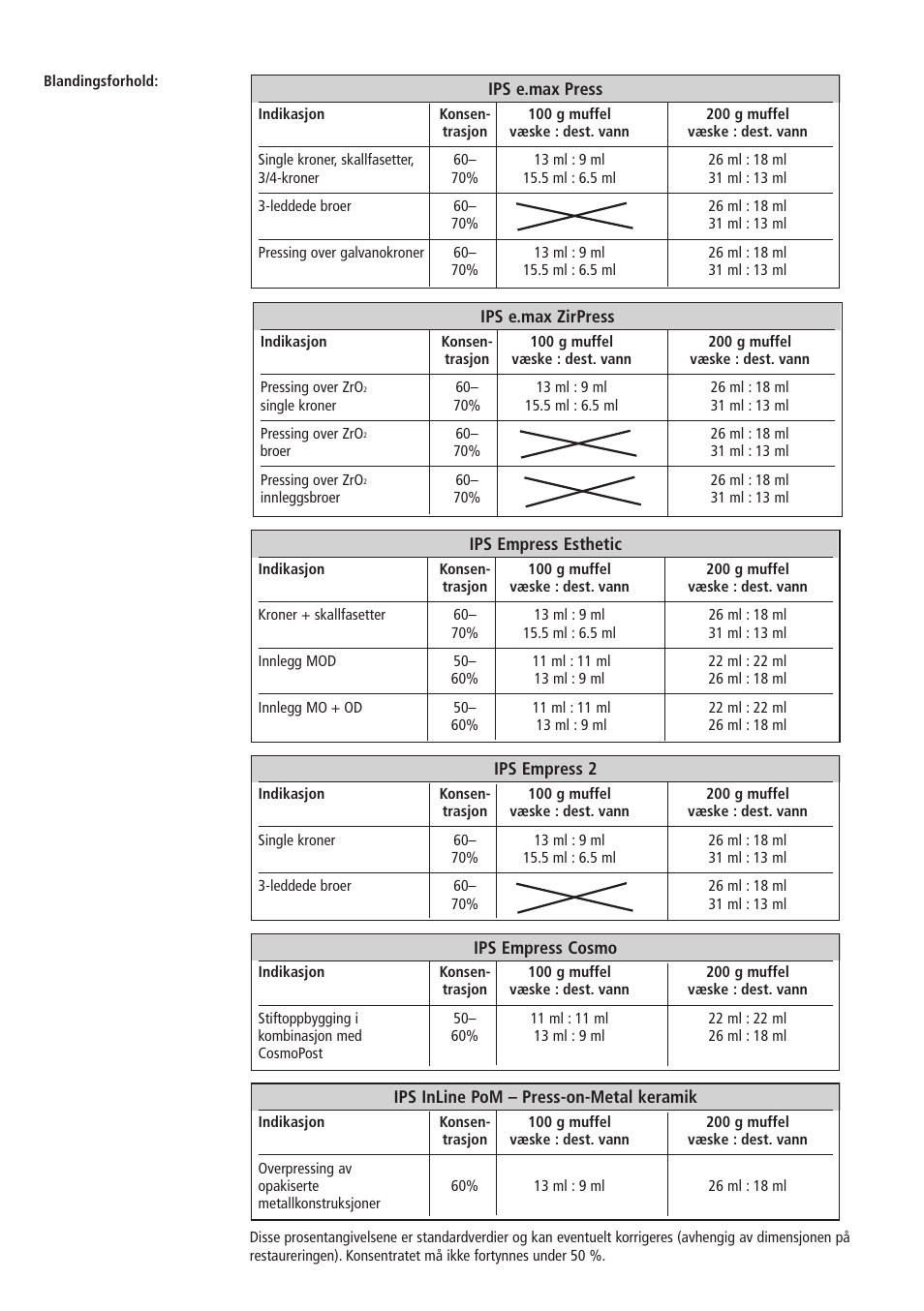Ivoclar Vivadent IPS PressVEST v1.pdf User Manual | Page 43 / 54