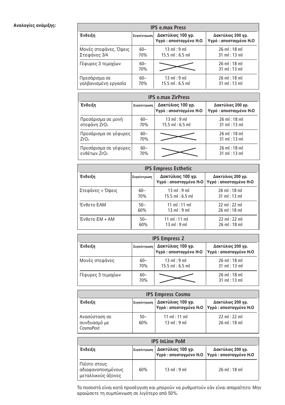 Ips e.max press, Ips empress 2, Ips empress cosmo | Ips inline pom, Ips e.max zirpress, Ips empress esthetic | Ivoclar Vivadent IPS PressVEST v1.pdf User Manual | Page 51 / 54