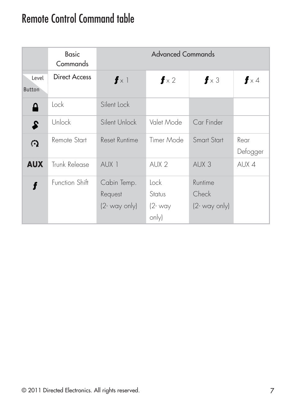 Remote control command table | CLIFFORD 420.4X User Manual | Page 10 / 40