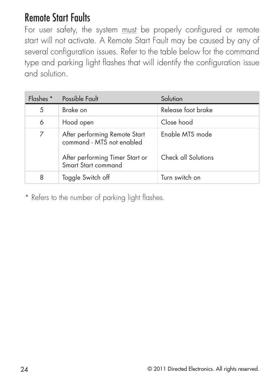 Remote start faults | CLIFFORD 420.4X User Manual | Page 27 / 40