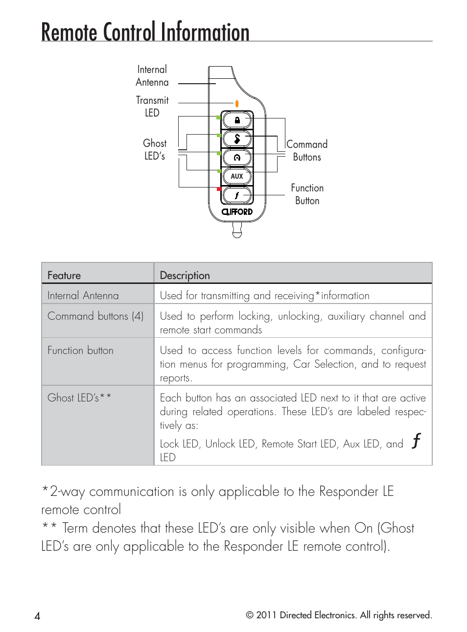 Remote control information | CLIFFORD 420.4X User Manual | Page 7 / 40