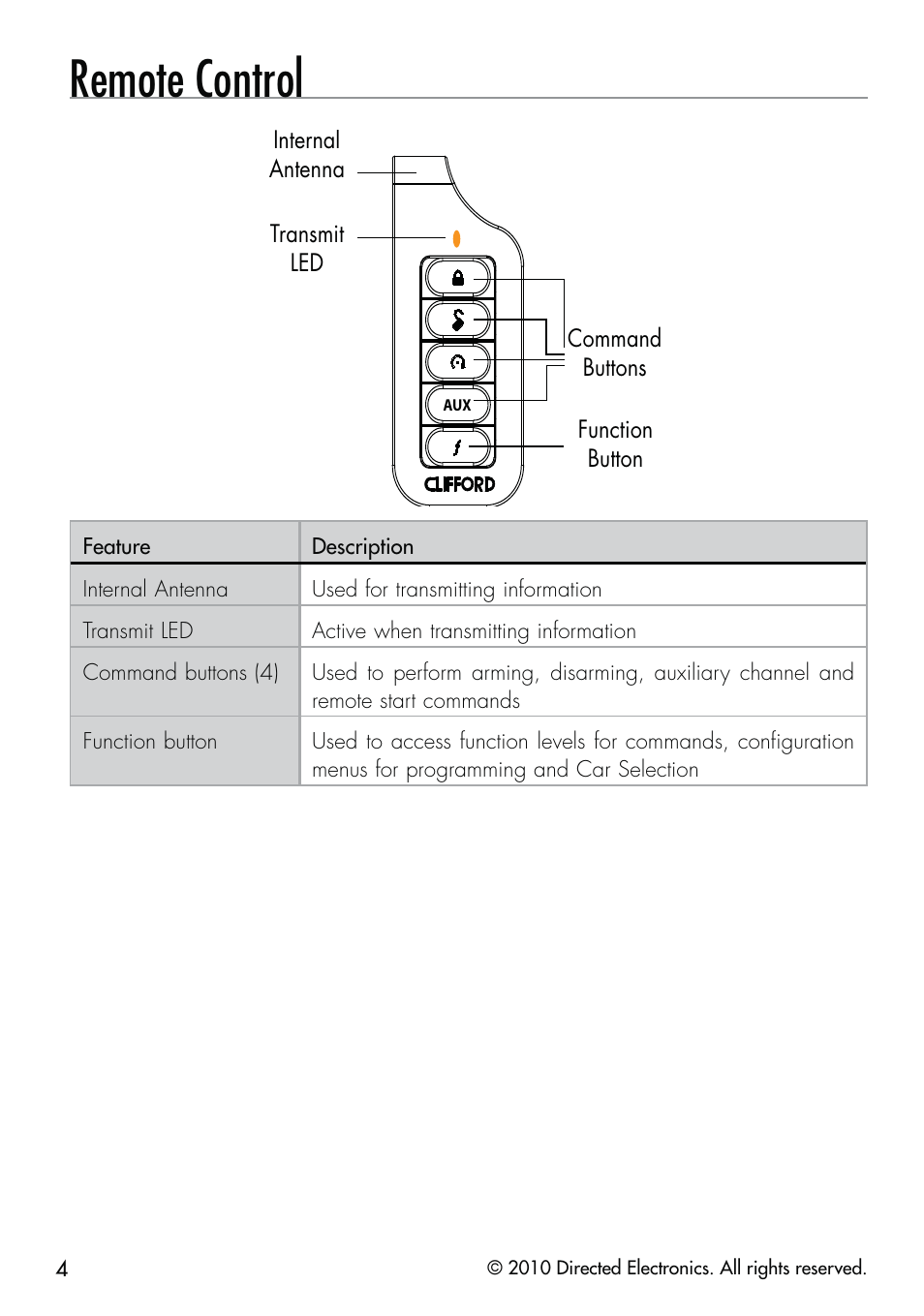 Remote control | CLIFFORD Security System 510.4X User Manual | Page 7 / 41