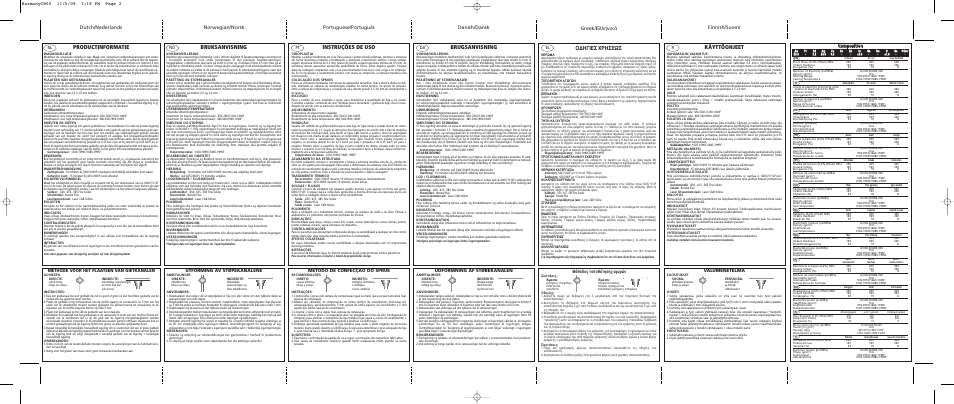 Productinformatie, Bruksanvisning, Instruções de uso | Brugsanvisning, Greek, Käyttöohjeet, Π∂™ ãƒ∏™eø, Cco om mp po ossiittiio on n, ª¤ıô‰ô˜ ùôôı¤ùëûë˜ ·áˆáòó, Valumenetelmä | Ivoclar Vivadent Harmony C 55 v.1 User Manual | Page 2 / 2