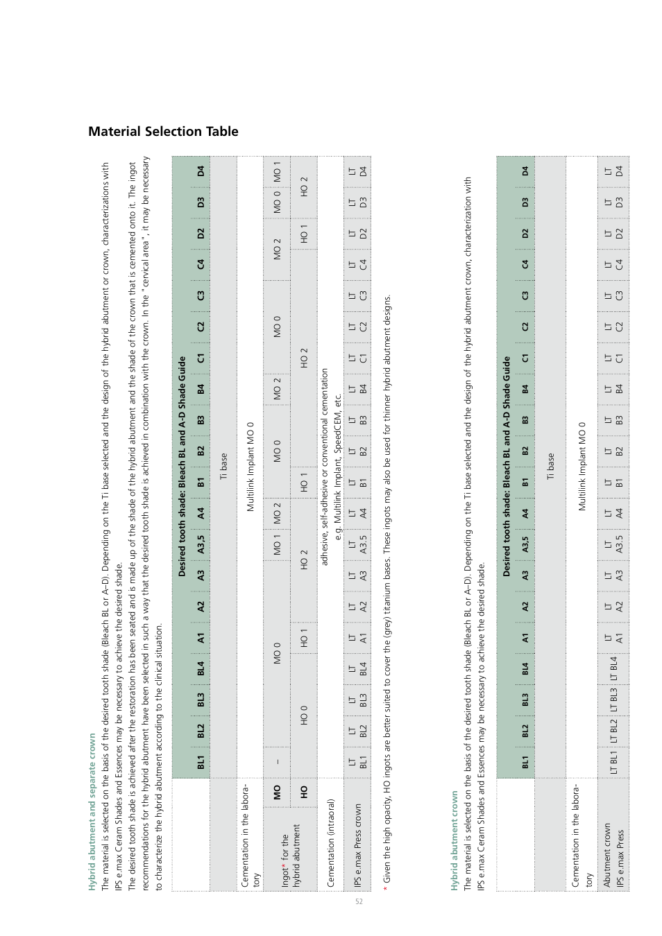 Material selection table | Ivoclar Vivadent IPS e.max Press Abutment Solutions v.2 User Manual | Page 52 / 56