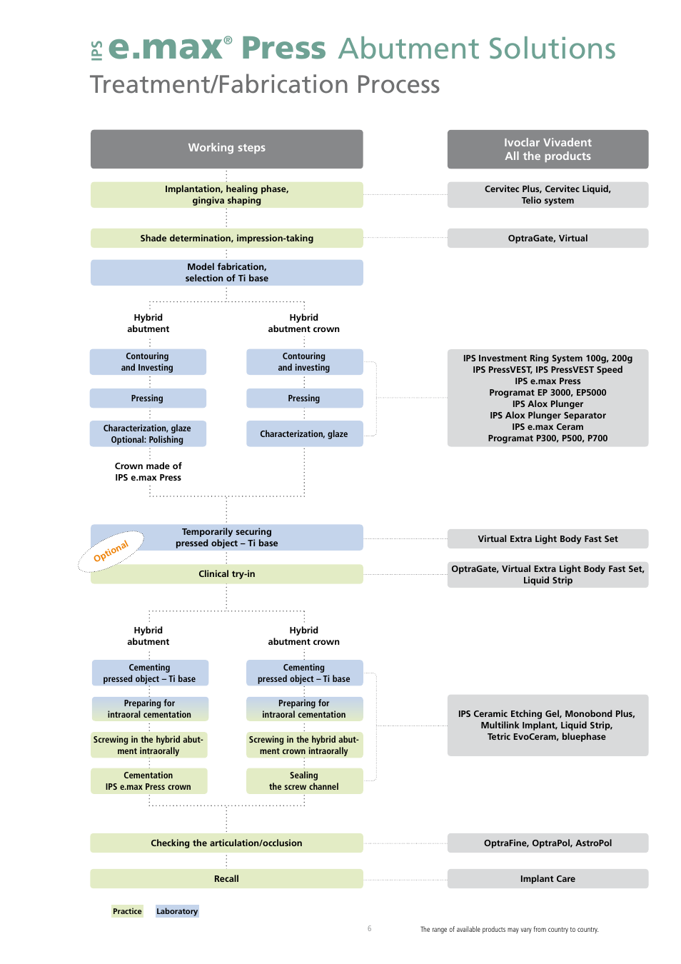 E.max, Press, Abutment solutions | Treatment/fabrication process | Ivoclar Vivadent IPS e.max Press Abutment Solutions v.2 User Manual | Page 6 / 56