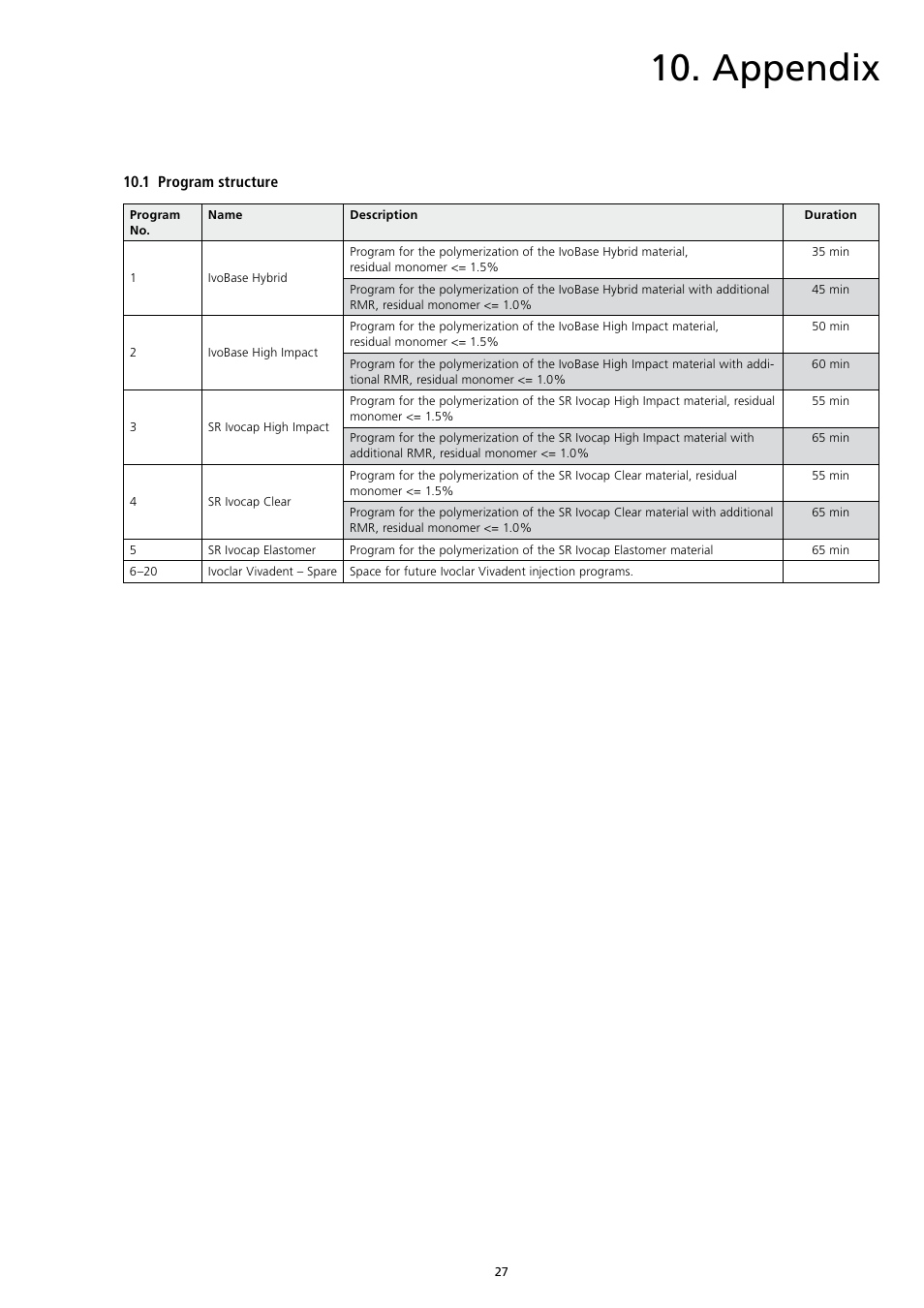 Appendix | Ivoclar Vivadent IvoBase Injector v.2 User Manual | Page 27 / 28