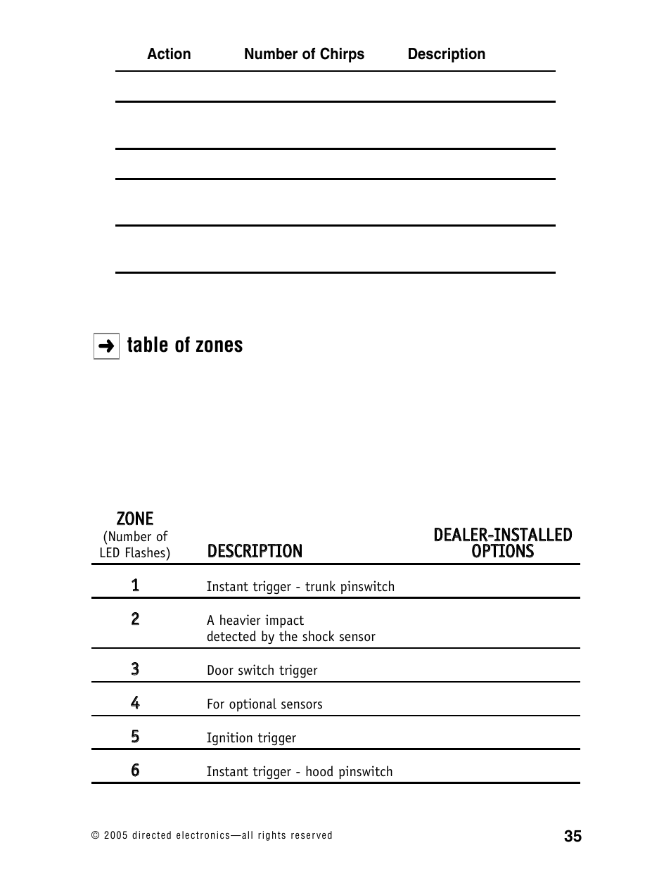 Table of zones | CLIFFORD RSX3.2 User Manual | Page 38 / 52