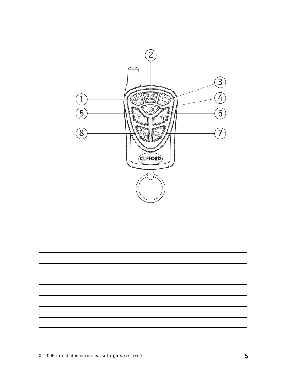 CLIFFORD RSX3.2 User Manual | Page 8 / 52