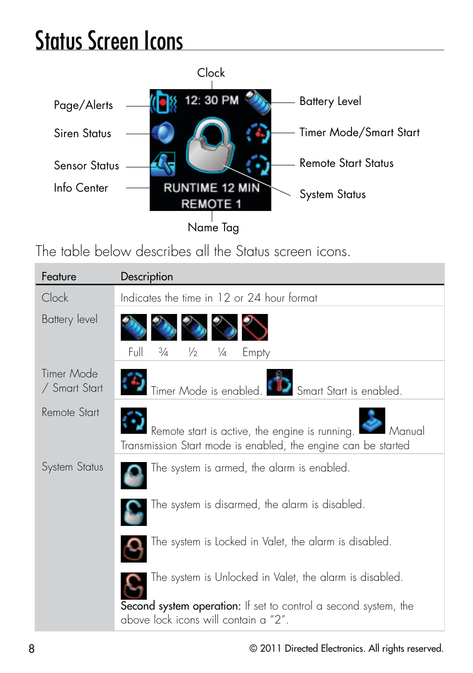 Status screen icons | CLIFFORD 590.4X User Manual | Page 11 / 69