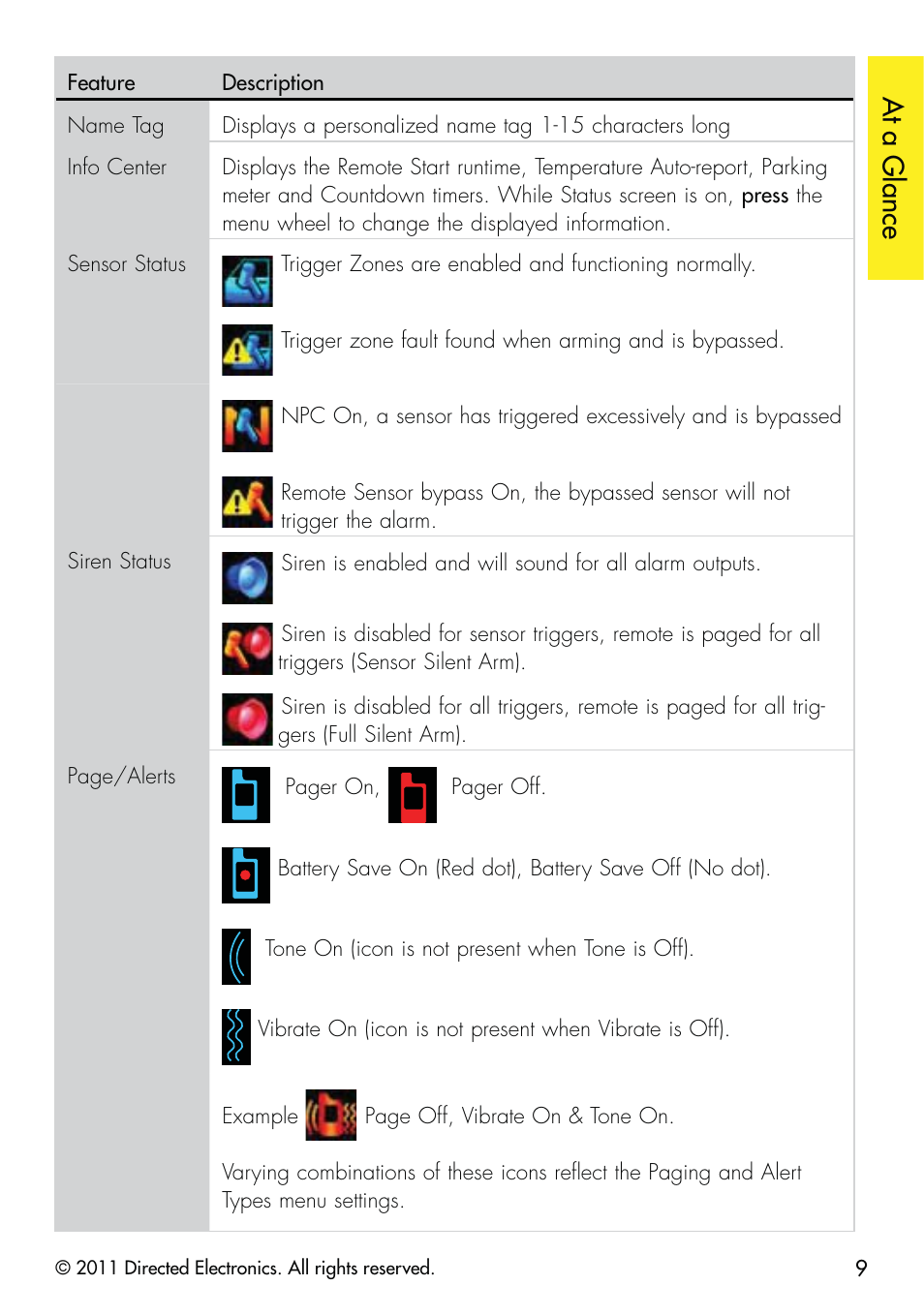 At a glance | CLIFFORD 590.4X User Manual | Page 12 / 69