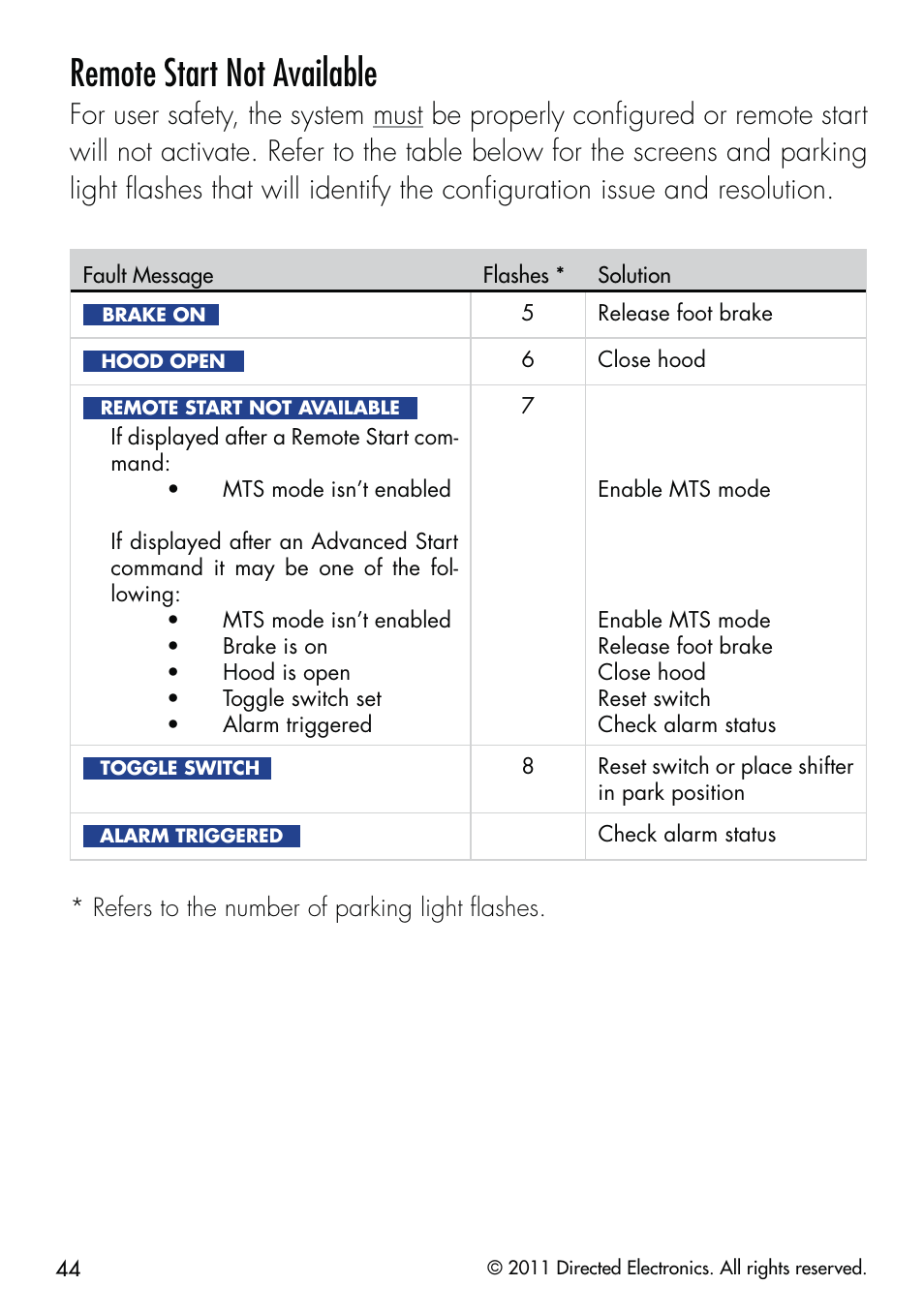Remote start not available | CLIFFORD 590.4X User Manual | Page 47 / 69