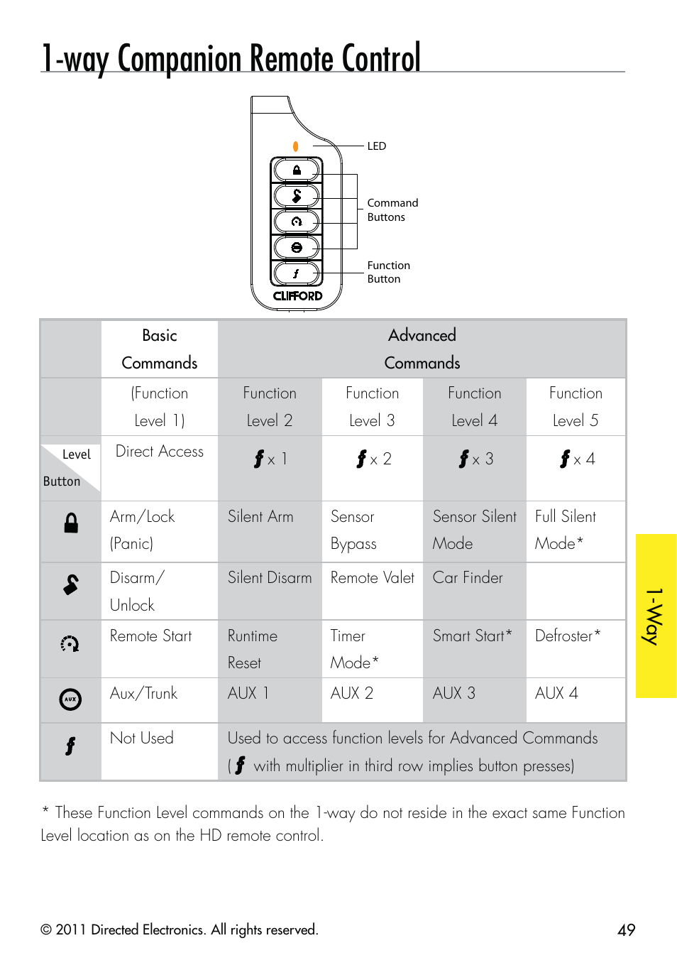 Way companion remote control, W ay | CLIFFORD 590.4X User Manual | Page 52 / 69