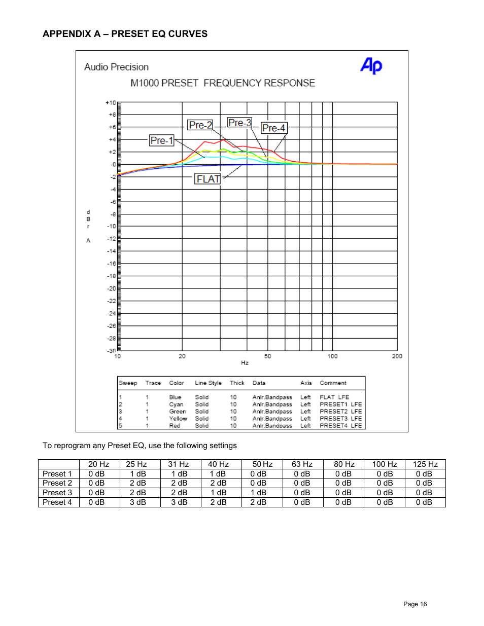 James Loudspeaker M1000 User Manual | Page 16 / 19