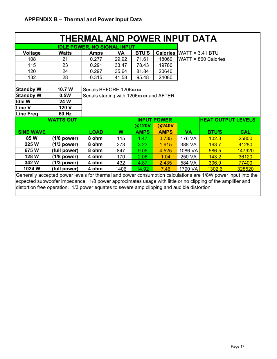 Thermal and power input data | James Loudspeaker M1000 User Manual | Page 17 / 19