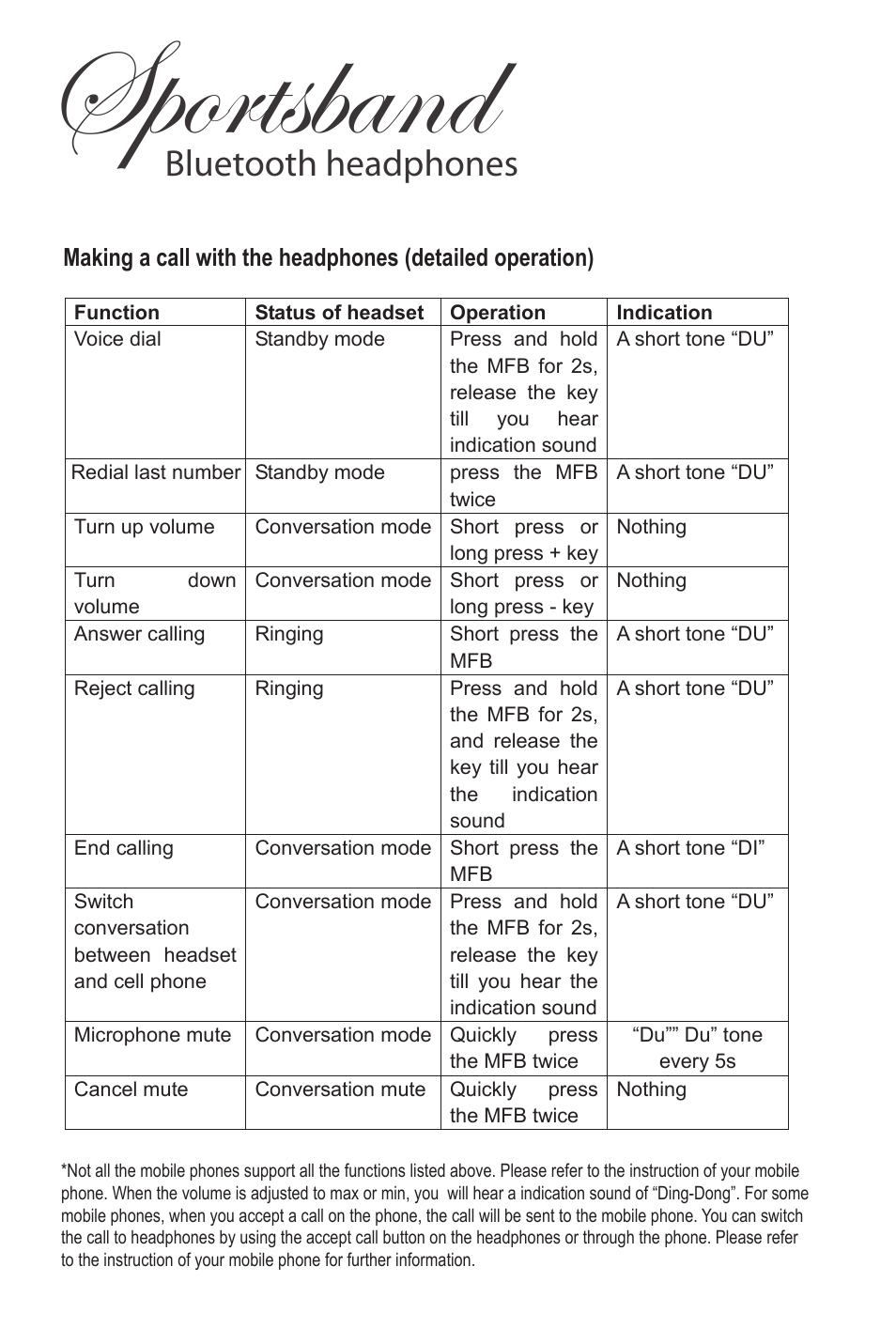 Sb1-usermanual-20100225-07, Sportsband, Bluetooth headphones | JayBird SB1 User Manual | Page 7 / 11