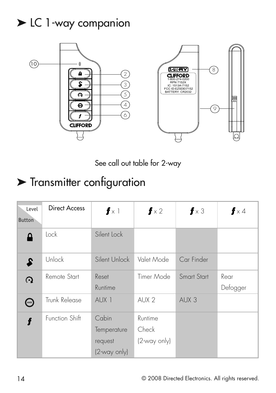Lc 1-way companion, Transmitter conﬁguration, See call out table for 2-way | CLIFFORD 20.7 User Manual | Page 14 / 52