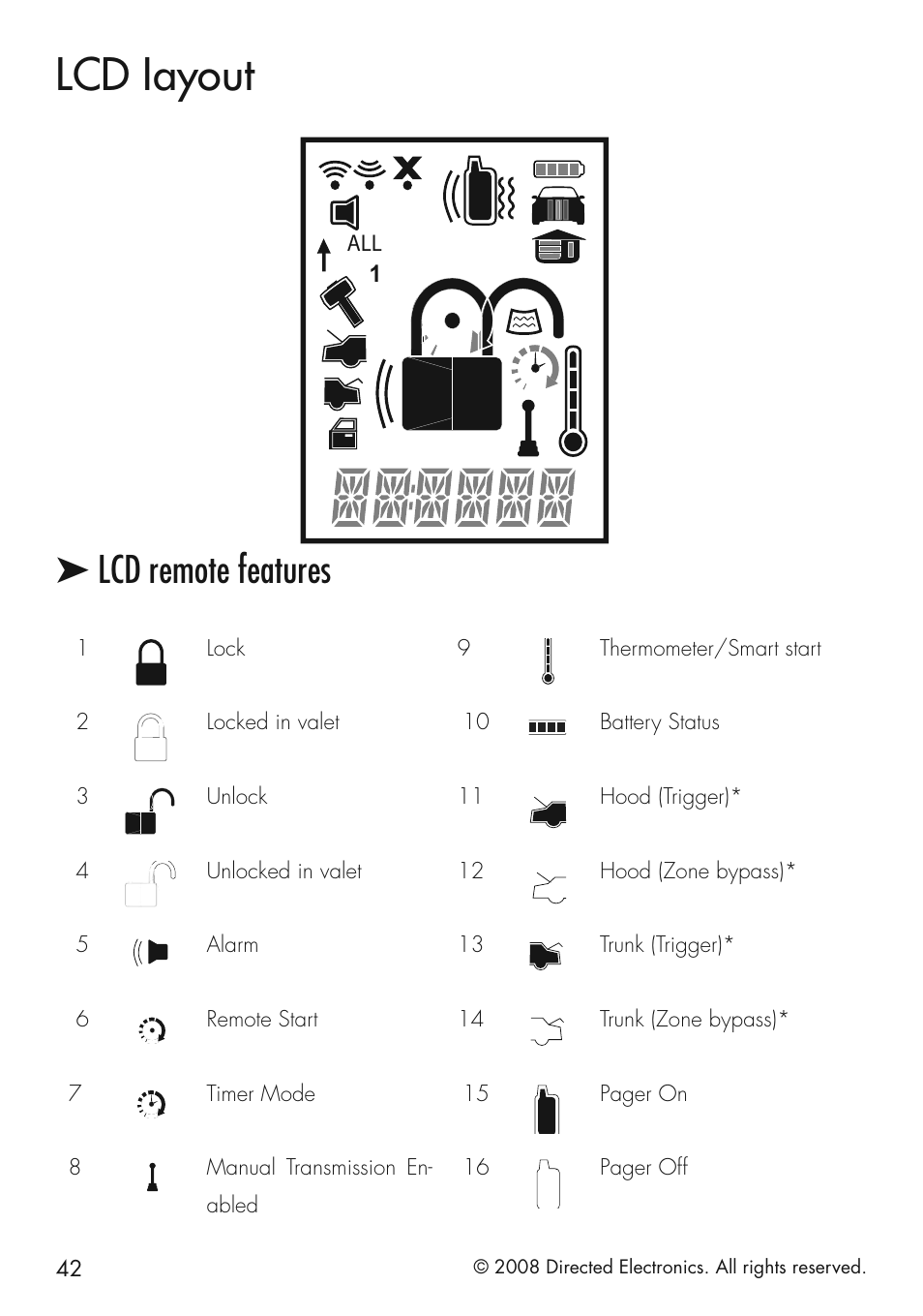 Lcd iayout, Lcd remote features | CLIFFORD 20.7 User Manual | Page 42 / 52