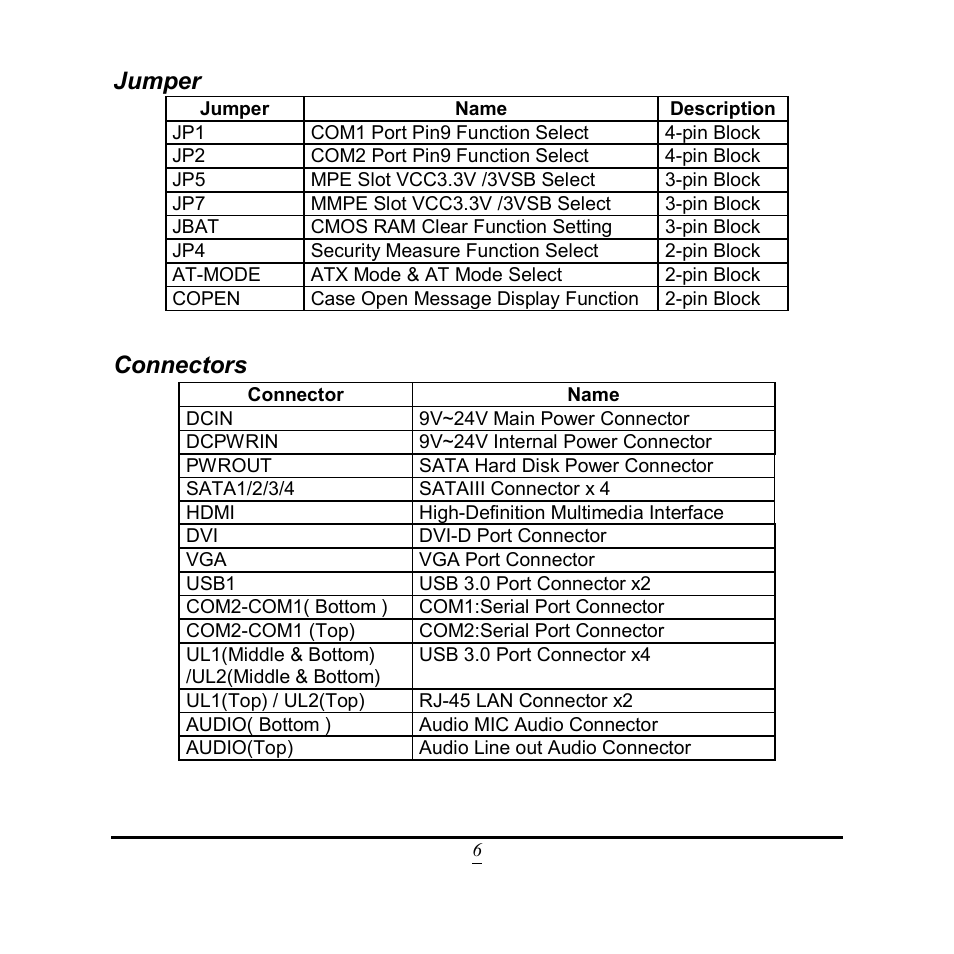 Jumper, Connectors | Jetway Computer NF9QU User Manual | Page 11 / 44