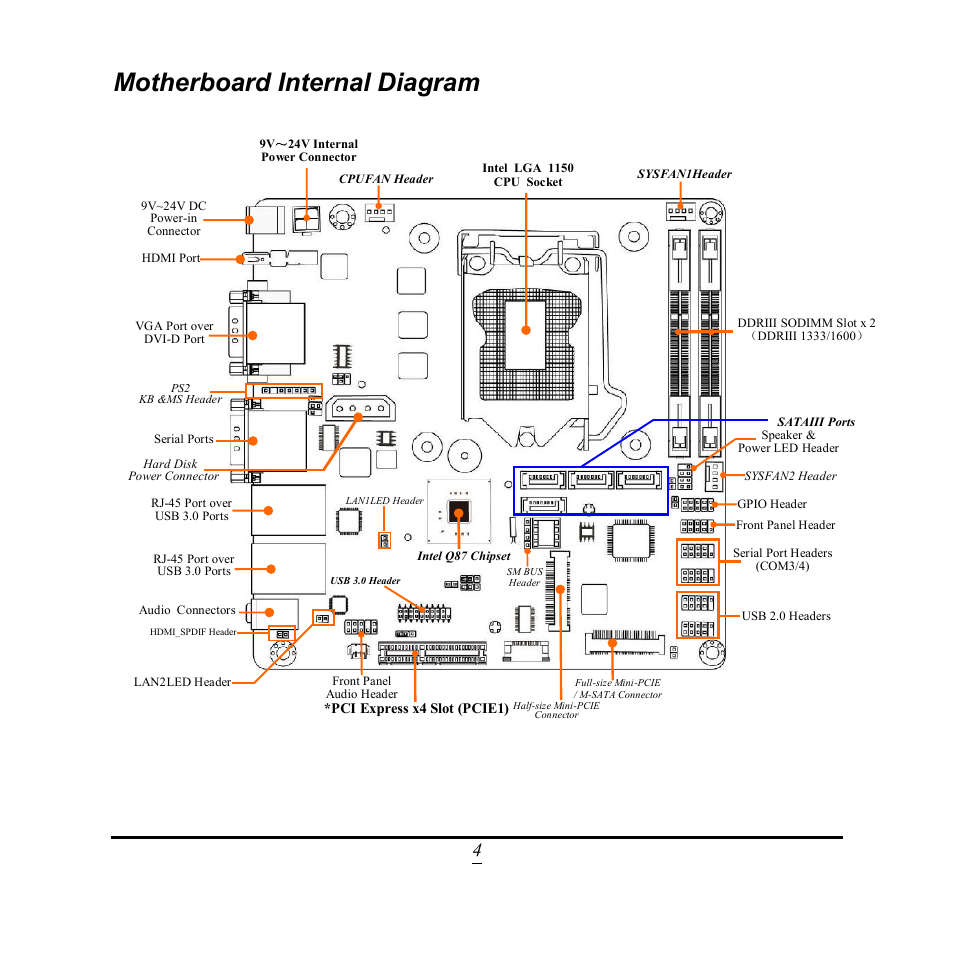 Motherboard internal diagram | Jetway Computer NF9QU User Manual | Page 9 / 44