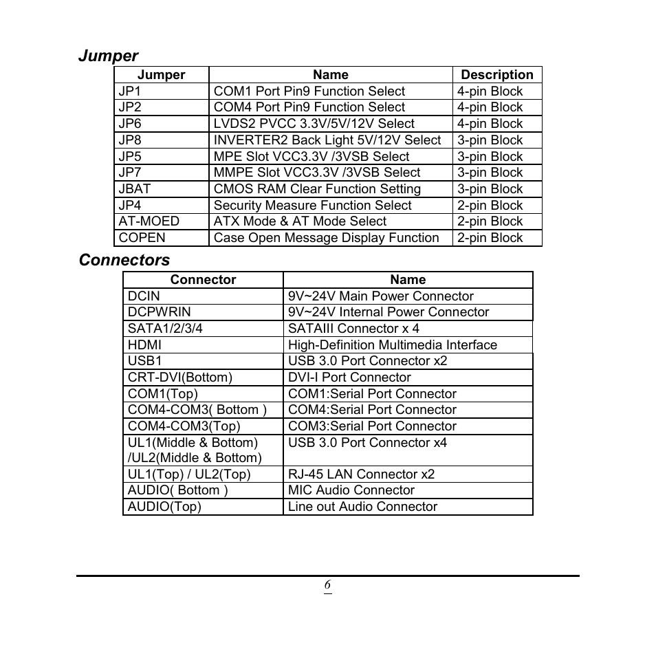 Jumper, Connectors | Jetway Computer NF9Q User Manual | Page 11 / 48